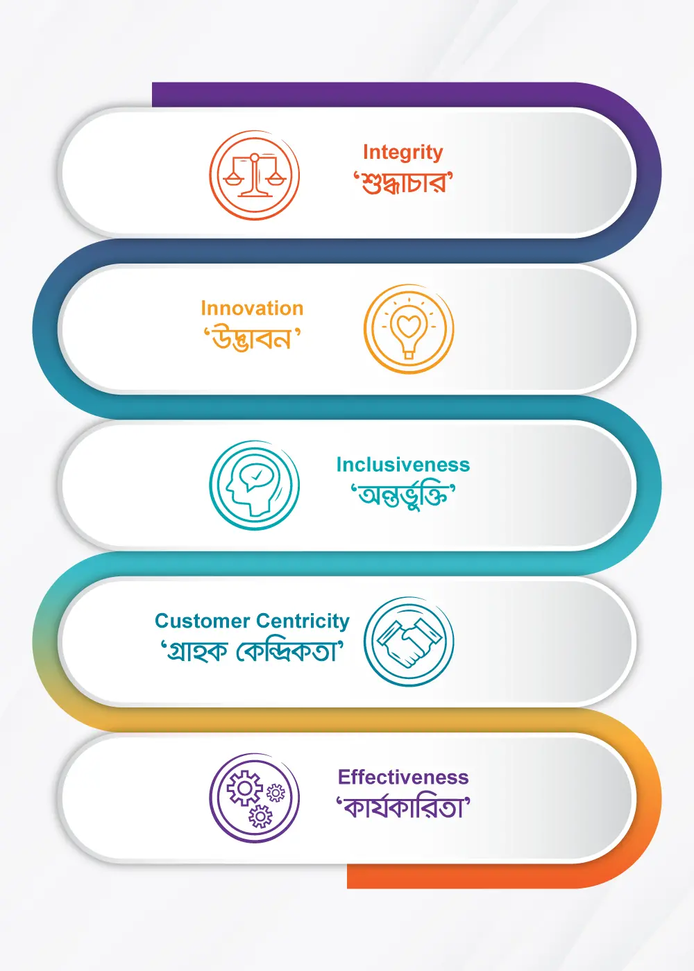 OUR VALUES